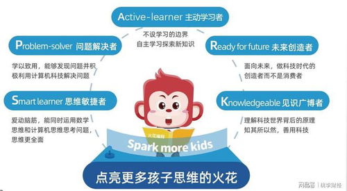 火花編程入選藍(lán)橋杯青少組咨詢單位，為編程教育注入新動(dòng)力