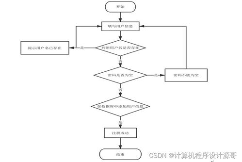 計算機畢設 SSM食品營養搭配系統設計與實現