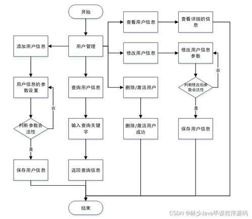 如何基于SpringBoot少兒節(jié)目智能推薦系統(tǒng)（DC56Y）選擇高質(zhì)量的計(jì)算機(jī)畢業(yè)設(shè)計(jì)